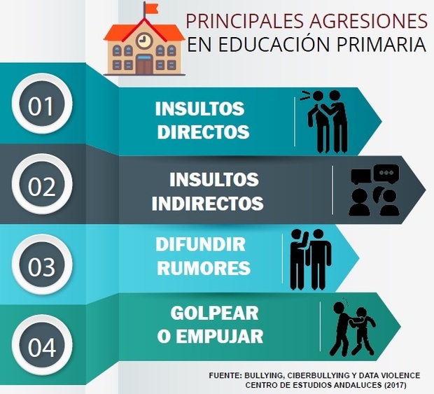 Infograf&iacute;a primaria.jpg