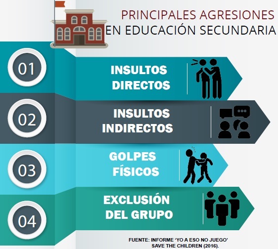 Infograf&iacute;a secundaria.jpg