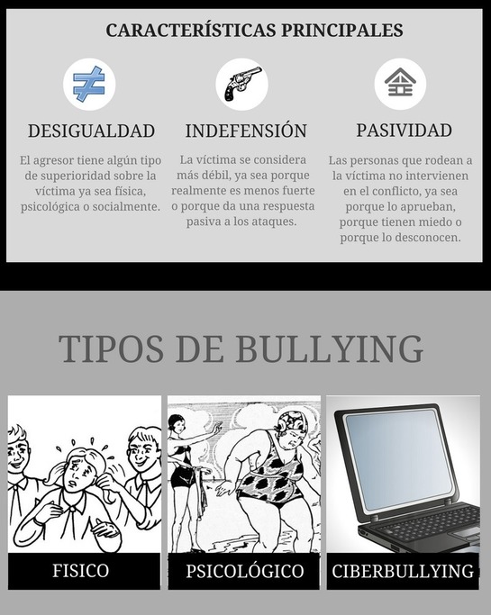 Qu&eacute; es el bullying2.png