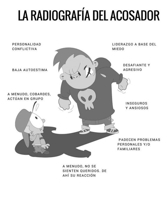 V&iacute;ctimas Acoso II.jpg
